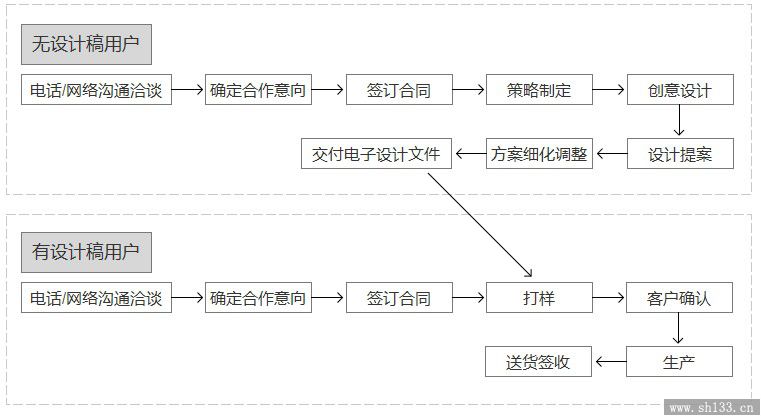 客戶遠(yuǎn)程解決方案